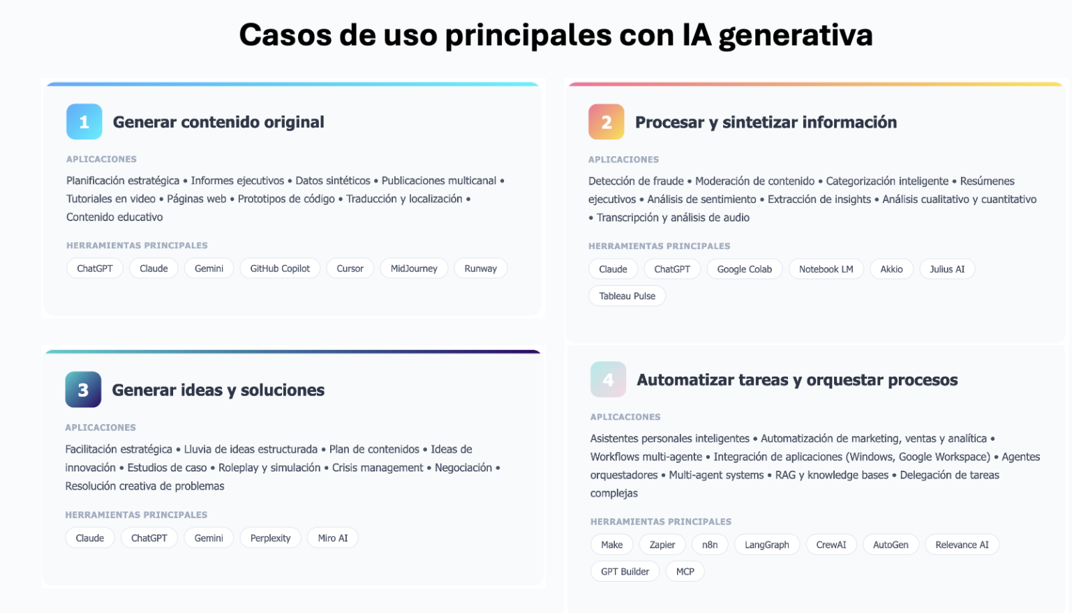 Casos de Uso de IA Generativa: La Guía Completa para Transformar tu Negocio